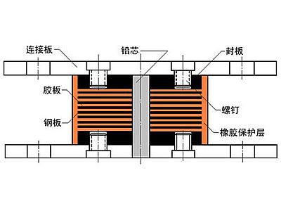 青冈县抗震支座施工-普通板式橡胶支座厂家